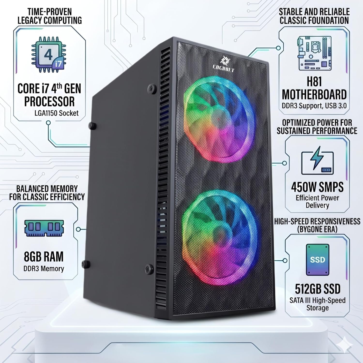 CAGBOLT Assembled i7 Desktop PC | Core i7-4770/4790 4th Gen | 8GB RAM | 512GB SSD | 5G WiFi & Bluetooth | HDMI | VGA | Ethernet | USB 3.0 | Windows 11 Pro | Office 2024 | 2 Years Warranty
